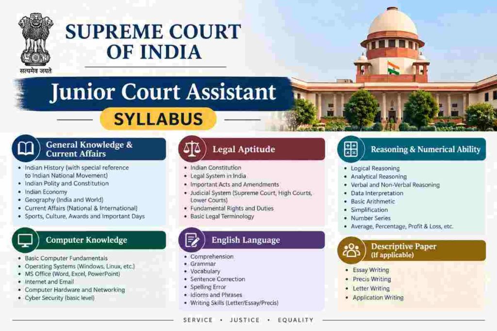 Supreme court - Junior Court Assistant Syllabus